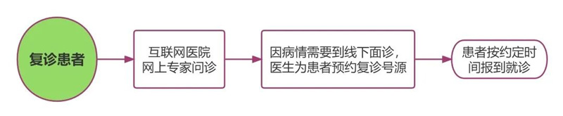 收藏！中山大学附属第一医院|中山一院最全挂号攻略！